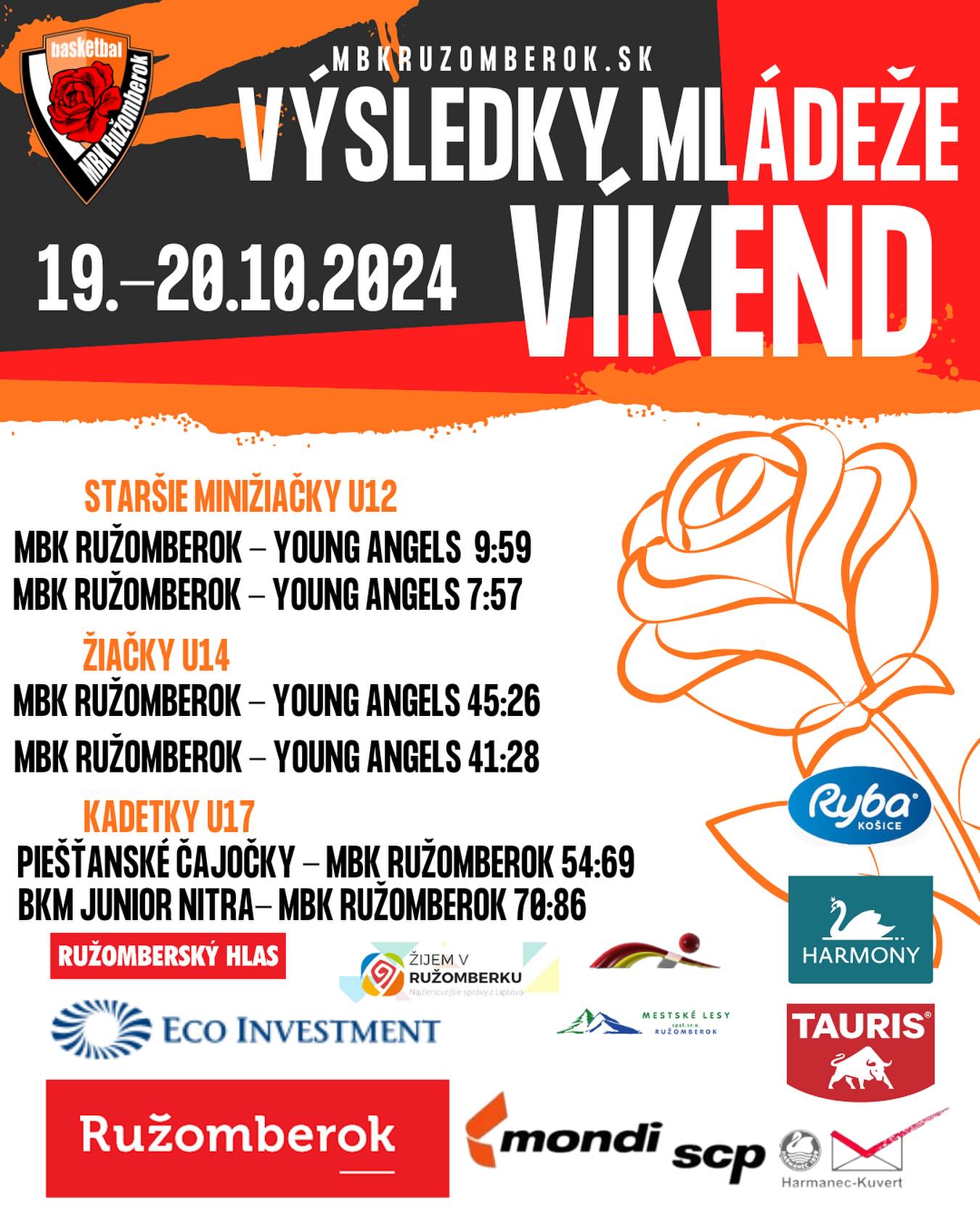 Opäť úspešný víkend našej mládeže